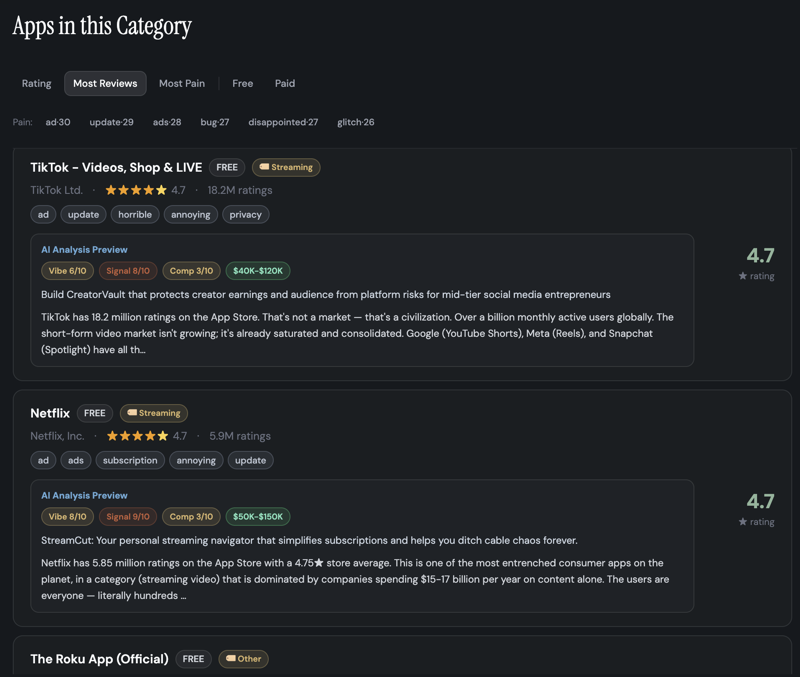 Browse categories — pain points, ratings, and AI previews